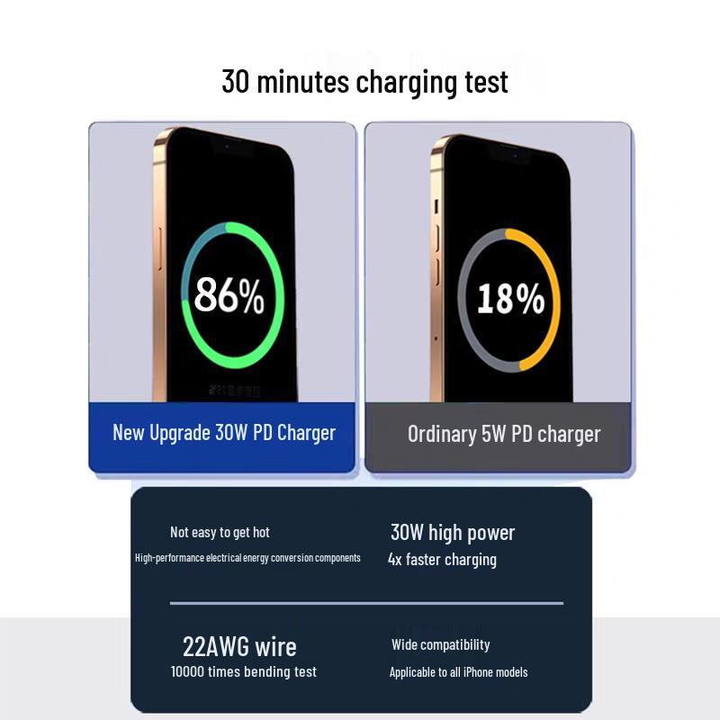 Быстрое зарядное устройство PD 20 Вт с двумя портами для iPhone 15/14 Pro, 16 Max 30 Вт