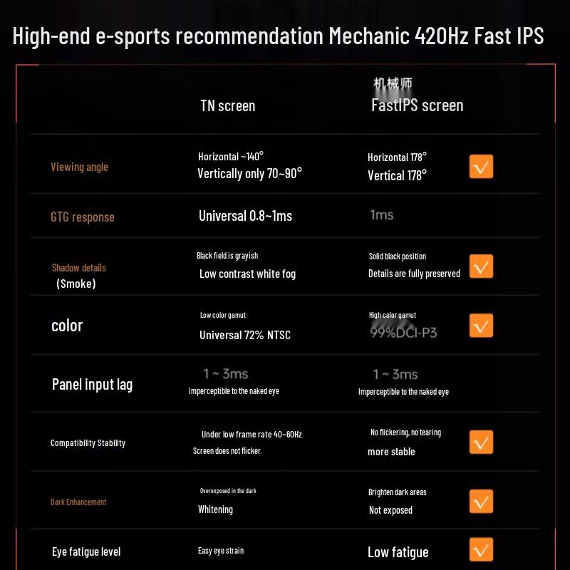 Игровой монитор Machinist 24,5 дюйма, 420 Гц, Fast IPS (Китайская версия)