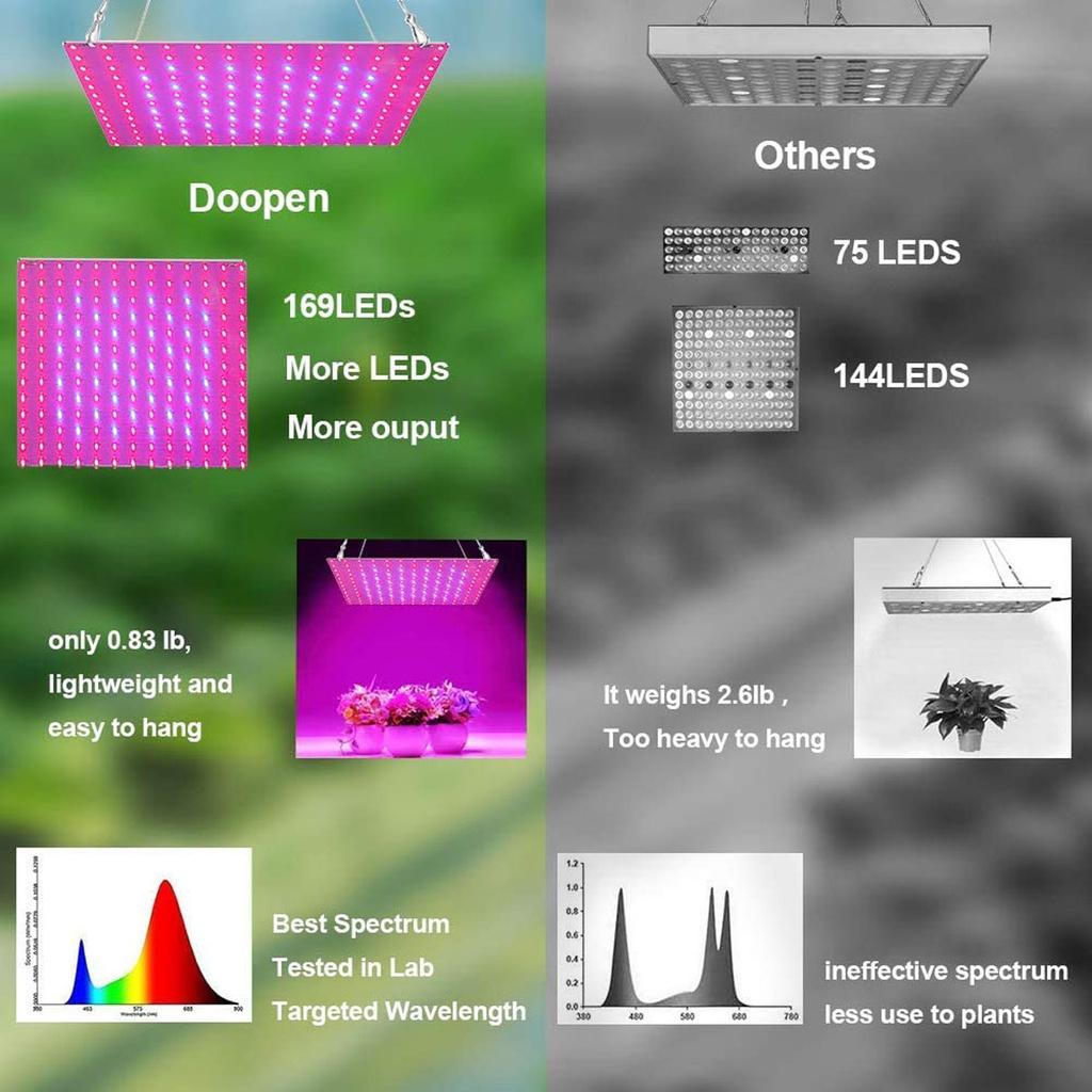 2000 Вт/3000 Вт светодиодная панель для выращивания растений, фитолампа полного спектра, AC85-240 В, для внутреннего освещения в палатке, для выращивания растений, светильник для выращивания растений