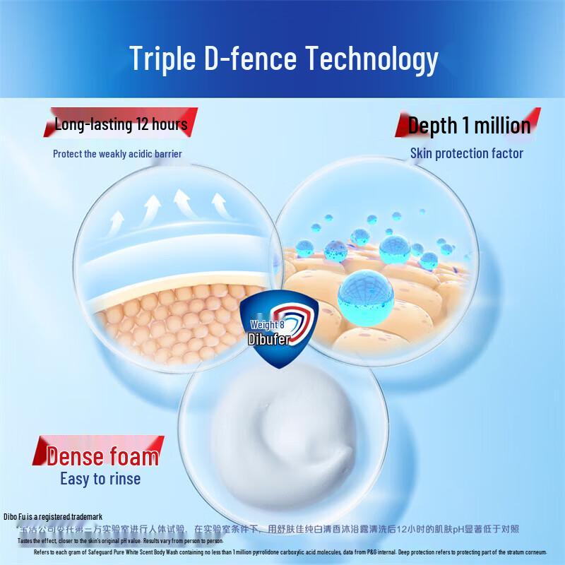 Safeguard Family Care Shower Gel Twin Pack