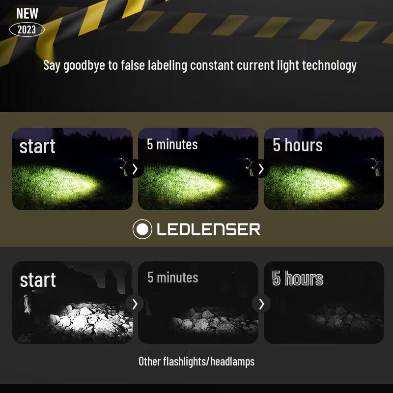 LED LENSER HF8R Work Rechargeable Headlamp