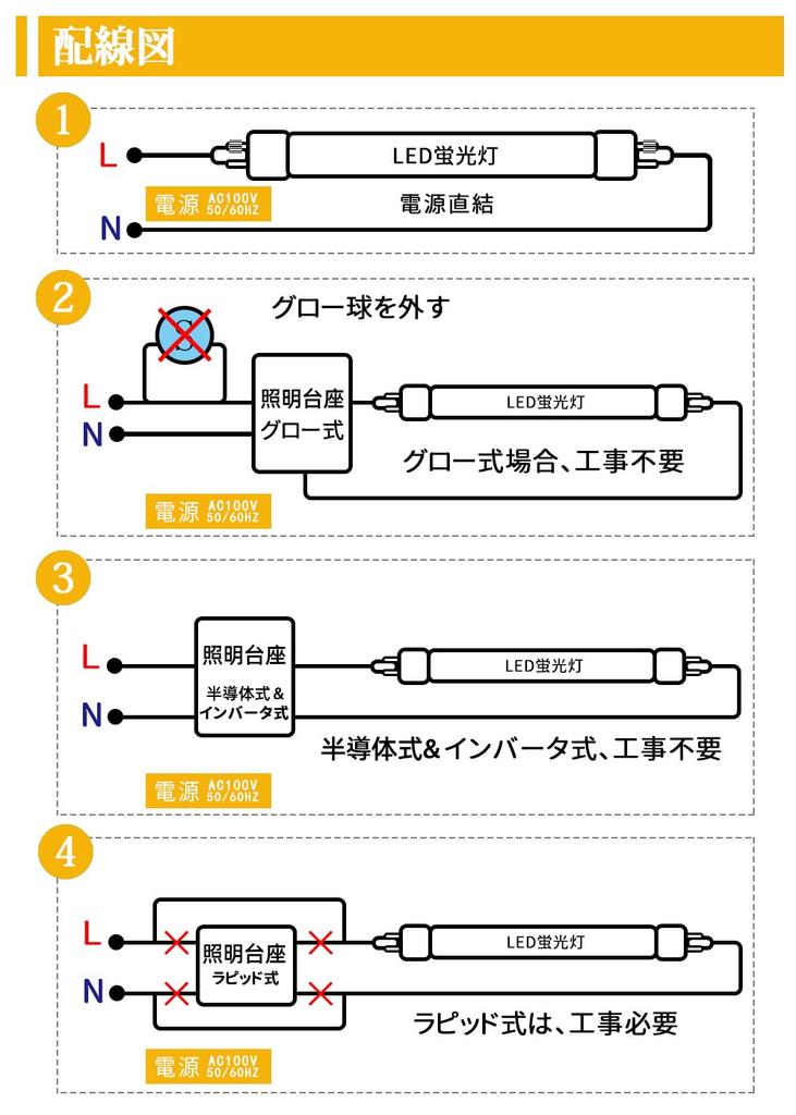 LED Straight Tube Fluorescent Lamp 40W Bulb Color 3000K Total Luminous Flux 3100LM Straight Tube Fluorescent Lamp 40 Type 120cm Semiconductor Glow