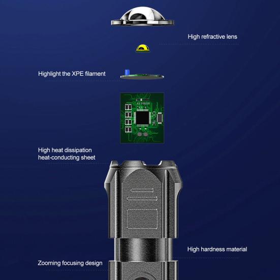Походный фонарь Супер яркий фонарик Перезаряжаемый Водонепроницаемый фонарик Мощный светодиод