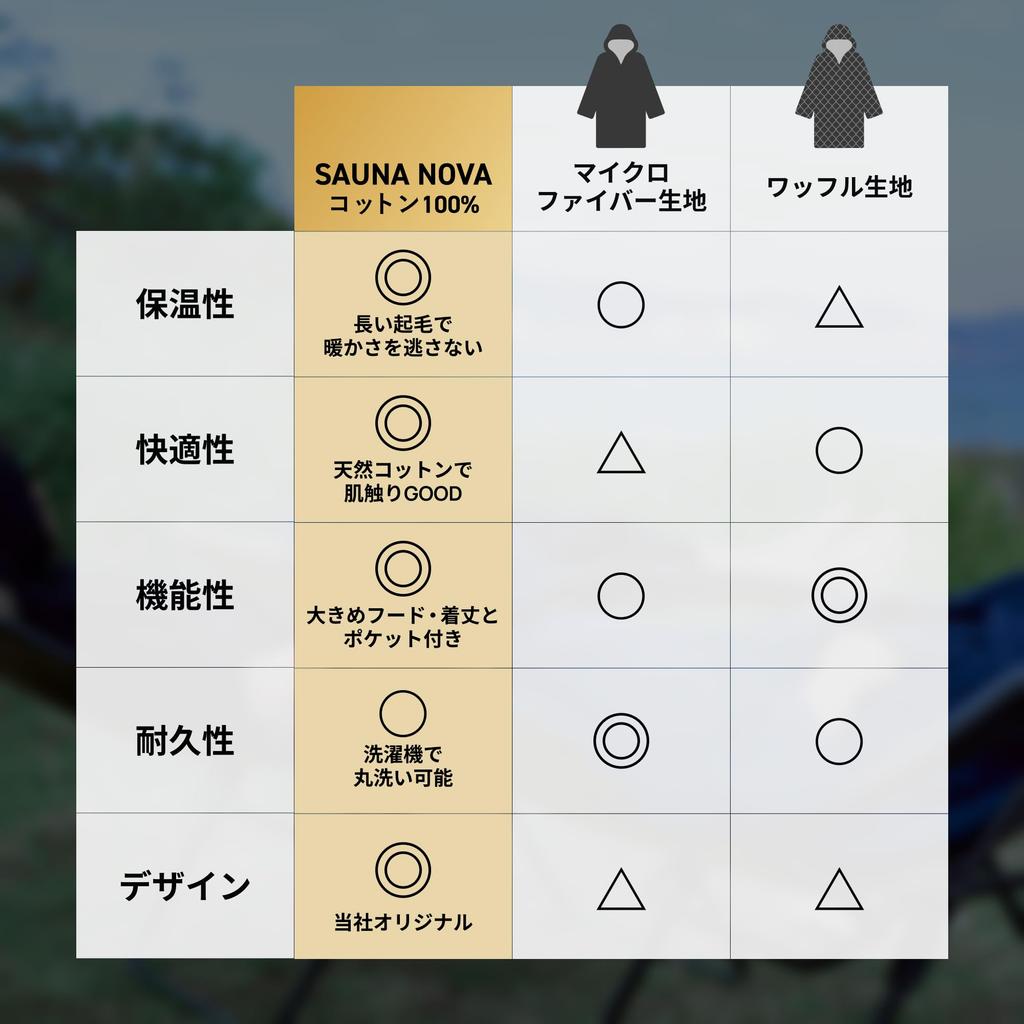 NOVA Медитационная Сауна Органическое Полотенце Серфинг Смена Воды С Капюшоном [ПОНЧО ДЛЯ САУНЫ] 100% Хлопок, Длинное, Большое, Хлопок, Ткань, Пончо, Одежда, Мужское,
