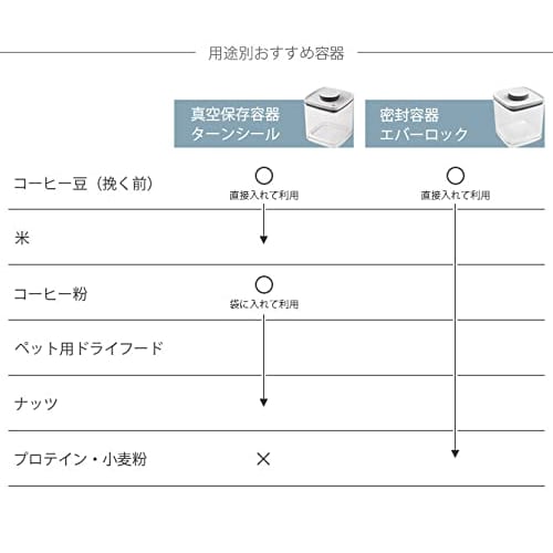 ANKOMN Everlock Airtight Container, 2.4L, UV Protection