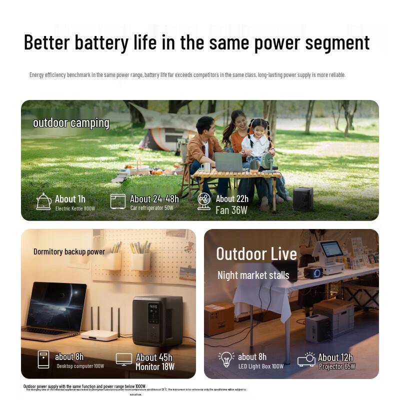 Портативная электростанция ECOFLOW DELTA 3 Air Series