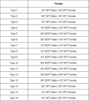 1/4" 3/8" 1/2" 3/4" NPT BSPT наружная резьба к внутренней латунная переходная втулка переходной фитинг соединительный адаптер 229PSI