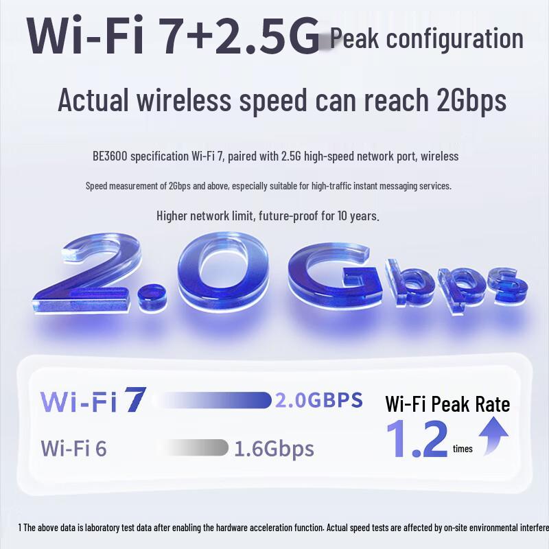 Ruijie RG-RAP2270(MG) Беспроводная потолочная точка доступа WiFi 7 2,5 Гбит/с