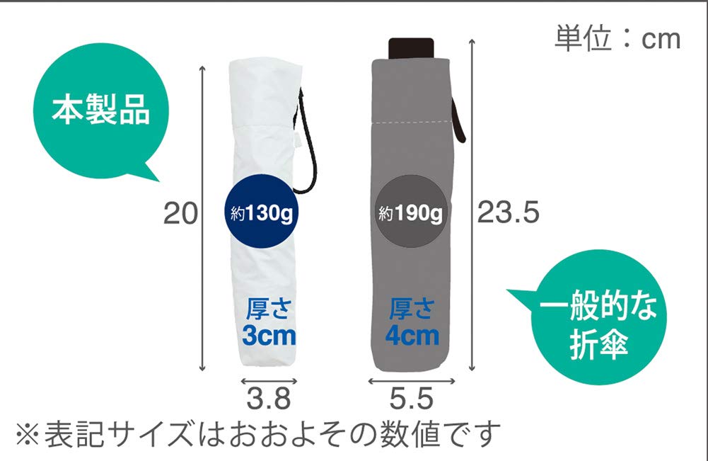 Mabu Folding Light 5 Ultra Carbon Fiber Rib Compact Flower Light UV Lightweight For Both Sunny and Rainy For Folding Umbrella, Shielding/Heat