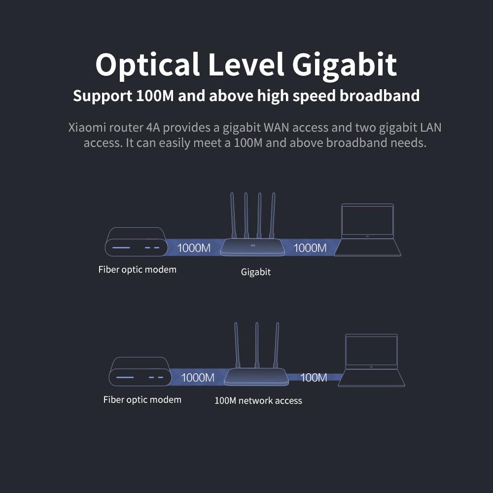Xiaomi Оригинальный маршрутизатор Mi WiFi, 128 МБ, большой повторитель памяти, 4A, гигабитная версия, 2,4-5 ГГц, 128 МБ DDR3, сетевой удлинитель с высоким коэффициентом усиления