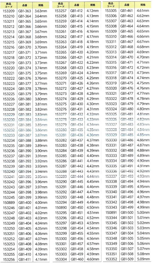 Niigata Seiki SK концевой калибр эквивалентный товар 1-го класса массовый товар 2,01 мм GB1-201