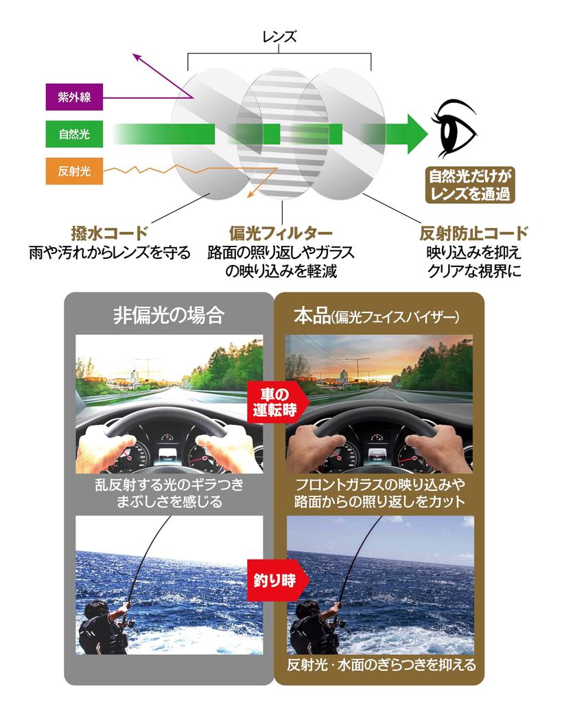 Солнцезащитные очки GOKEI с поляризацией для UV Стильные очки для мужчин и Идеально для и Открытый Матовый черный x Светло-серый Надглазные Спортивные, Защита,