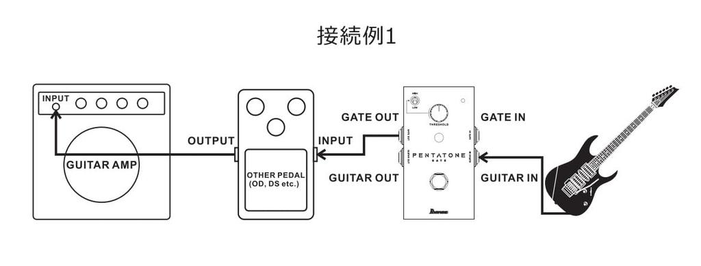 IBANEZ PTGATE PENTATONE FAMILY Pentatone Noise Gate