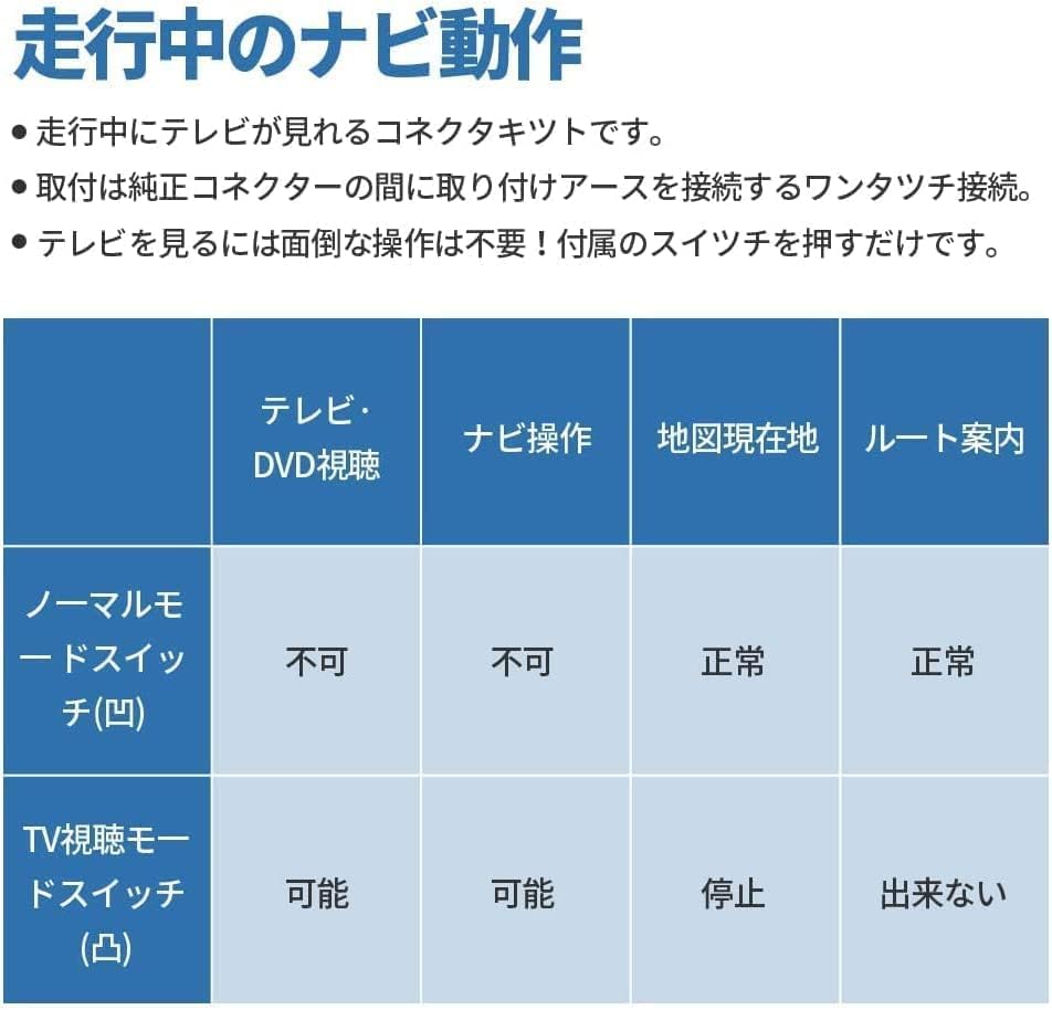 Продажи отечественной компании SUNVIC Prius 60 серии дисплей аудио PRIUS 60 серии MXWH60 MXWH65 ZVW60 ZVW6 совместимы с 8-дюймовым/12,3-дюймовым телевизором можно