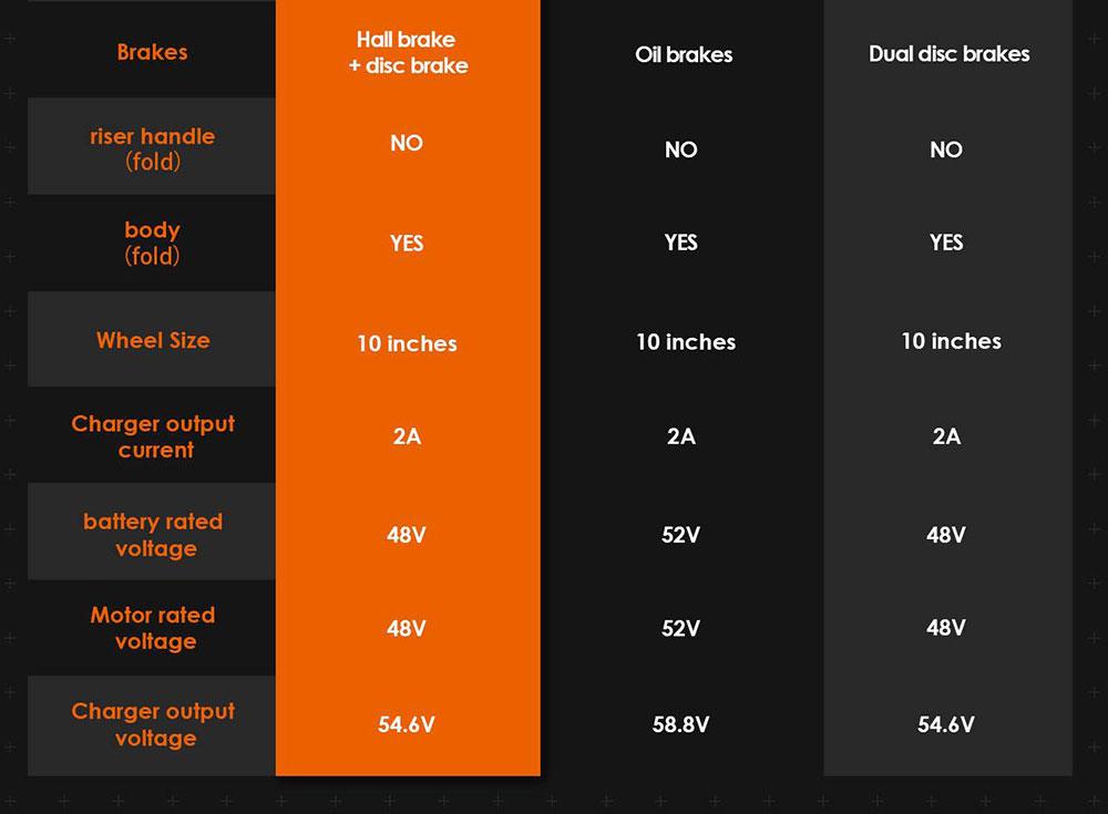 KuKirin Складной электрический самокат G1 Pro, 10-дюймовая пневматическая шина, двигатель 2*800 Вт, аккумулятор 48 В, 20,8 Ач, максимальная скорость 55 км.