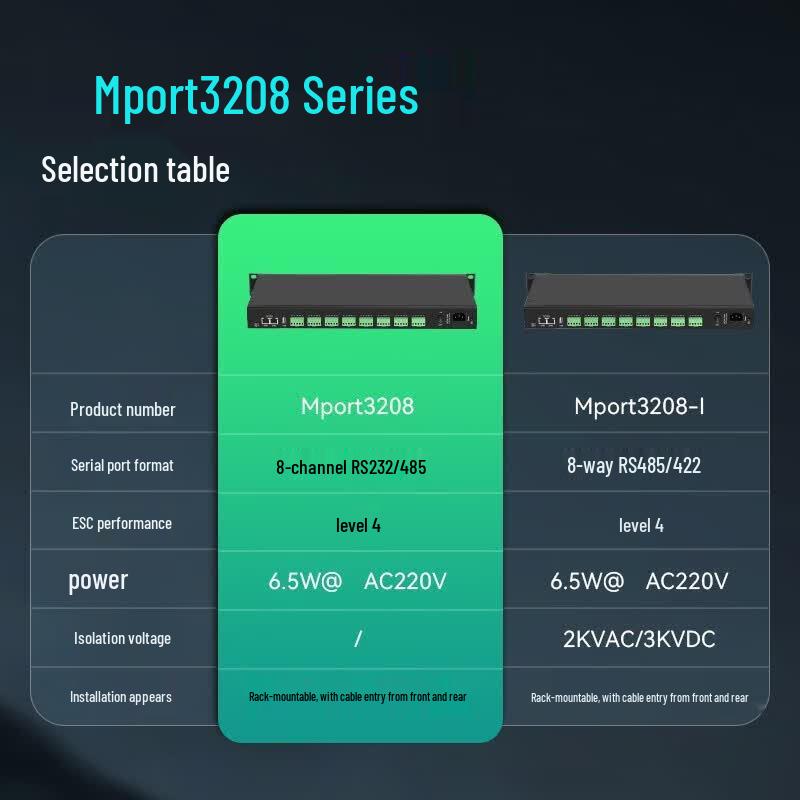 Промышленный сервер последовательных портов Maiwei 8-портовый RS232/RS485 для монтажа в стойку