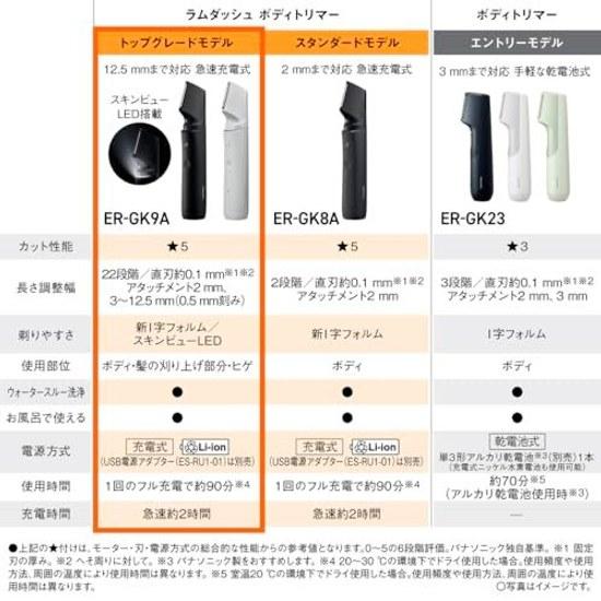Panasonic Body Trimmer Shaver VIO Compatible Rechargeable Length Adjustable Bath Use Available Mens Black ER-GK9A-K