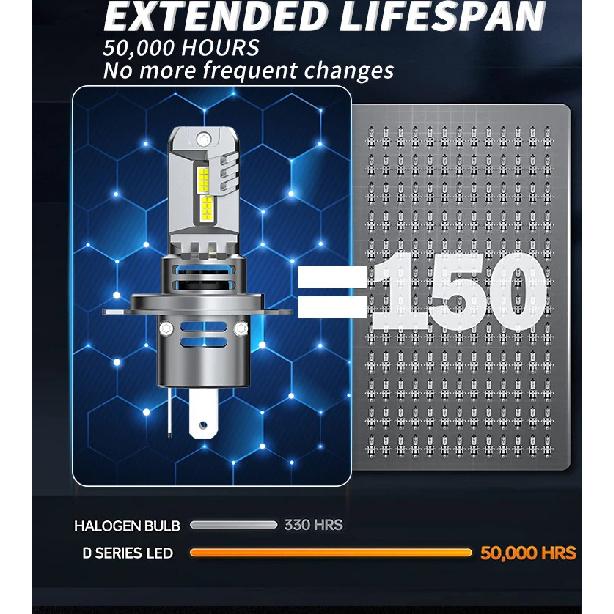 H4 Car LED Headlight Bulb CSP Fan With Canbus High & Low Beam Car Light Turbo Led Diode Lamp Auto Motorcycle CSP 6500K 12V