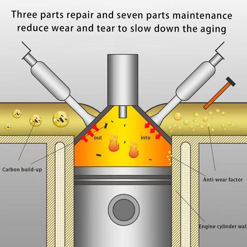 60 мл Очиститель катализатора Очиститель масляной системы от шлама 60 мл Улучшенный очиститель-бустер для двигателя Масло для защиты и восстановления двигателя
