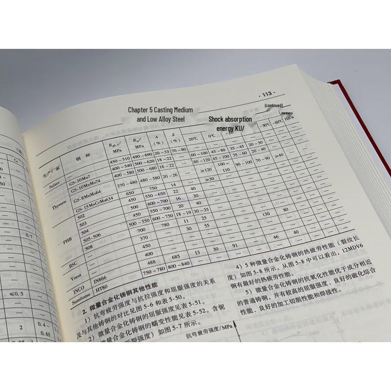 Справочник по литью, 4-е издание