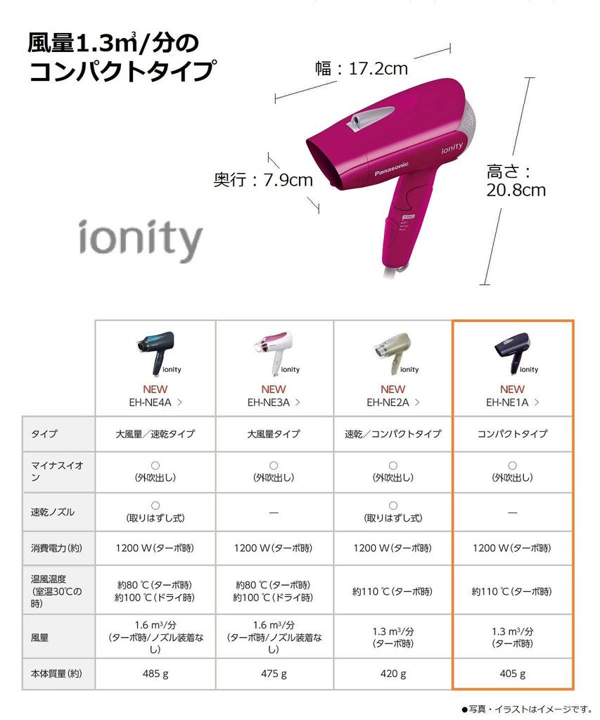 Panasonic Hair Dryer Ionity Vivid Pink EH-NE1A-VP