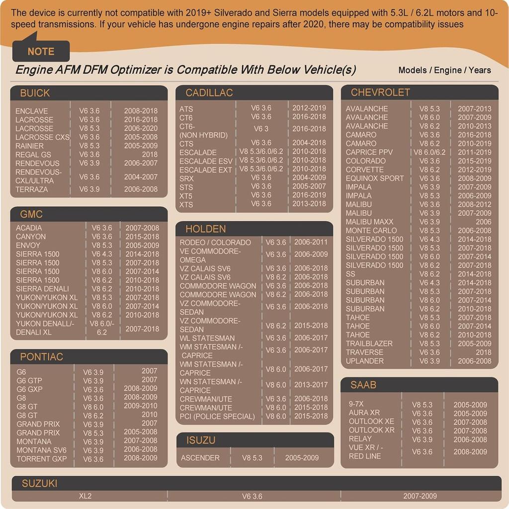 AFM DFM Disabler AG001 V8 Active Fuel Management Compatible GM Chevy 5.3 Silverado Tahoe Sierra Yukon DOD Non