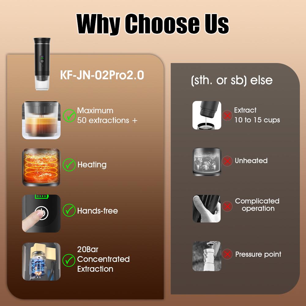 Портативная электрическая эспрессо-кофемашина с цифровым дисплеем 3-в-1 капсульная кофеварка для автомобиля и дома, кофеварка для кемпинга