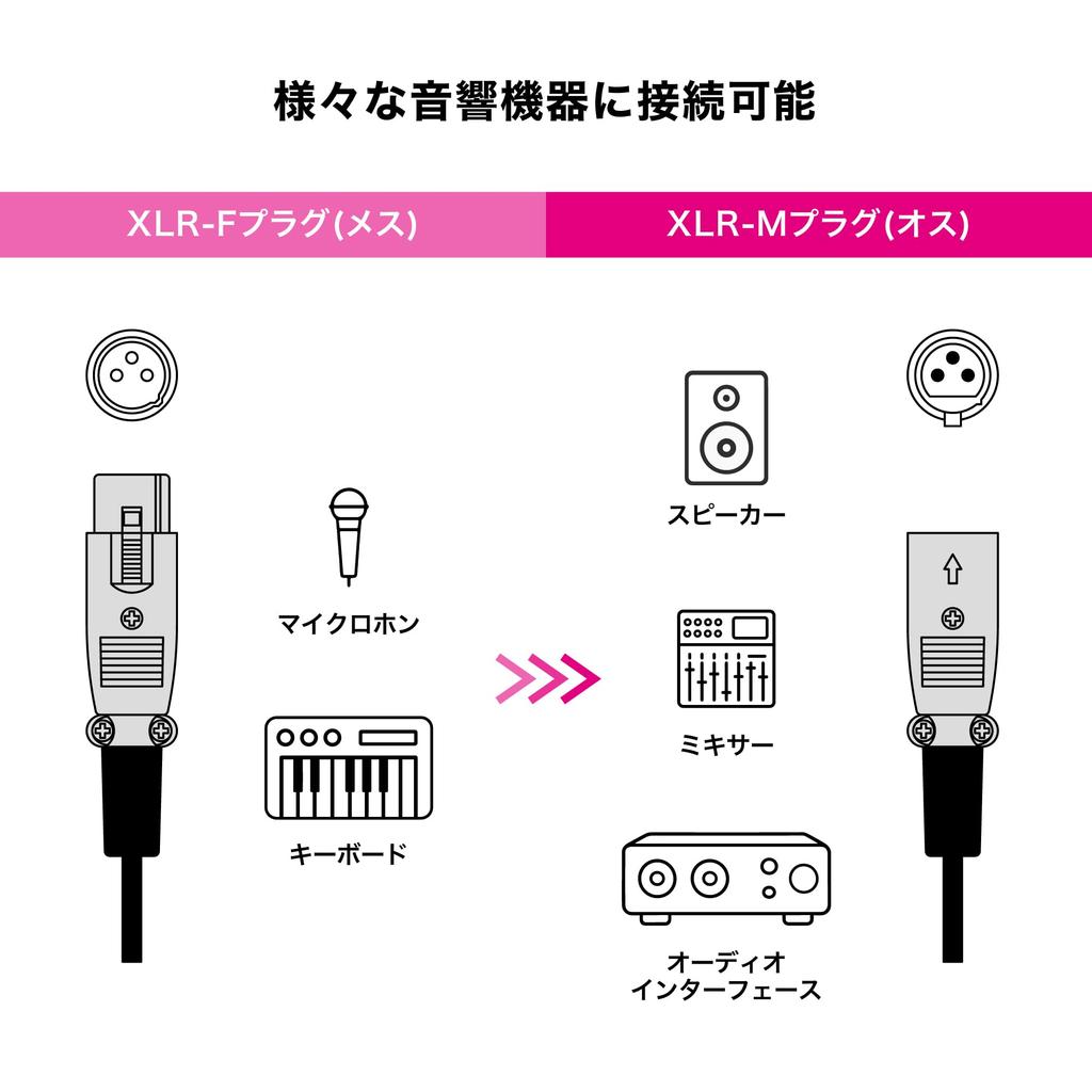 Кабель XLR female - XLR male Audio-Technica 3,0 м AT-MI58/3,0