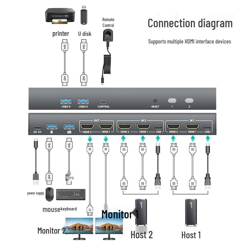 MT-viki HDMI KVM-переключатель, 2 порта, 2 монитора, 4K, двойной дисплей