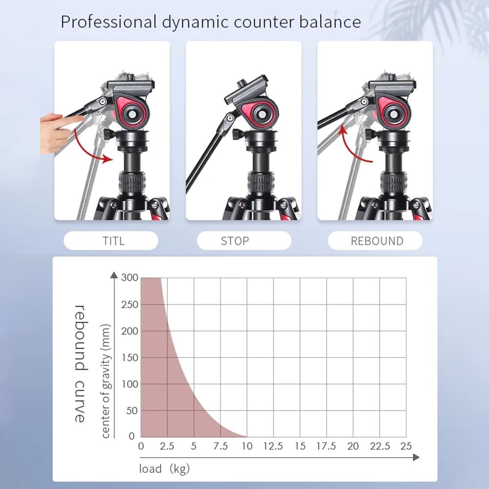 Miliboo MUFA-BK 62.6-inch Foldable Tripod Camera Stand with Fluid Tripod Head Aluminum Alloy 5kg/