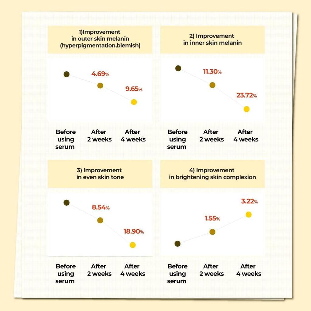 NUMBUZIN №5 Концентрированная сыворотка с витаминами 30 мл