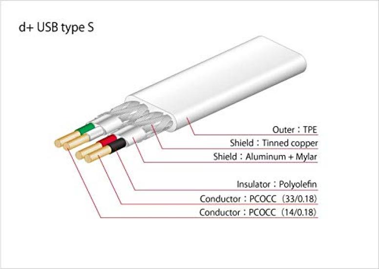 Кабель USB NEO by OYAIDE Elec USB class S d+ rev.2 2,0 м