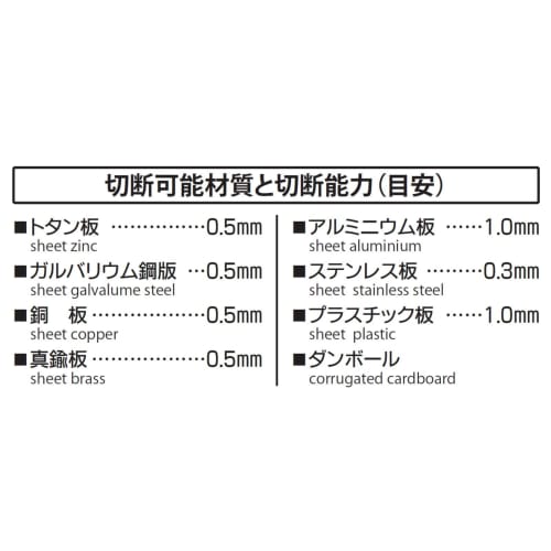 Niigata Seiki SK Tsubame-Sanjo All-Purpose Metal Cutting Shears, Straight and Curved Cutting Capable, Chopper AMC-250S