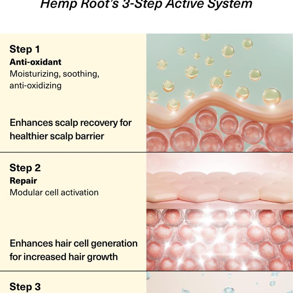 [OHWONDER.] Сыворотка для волос Hemp Heaven 160 мл