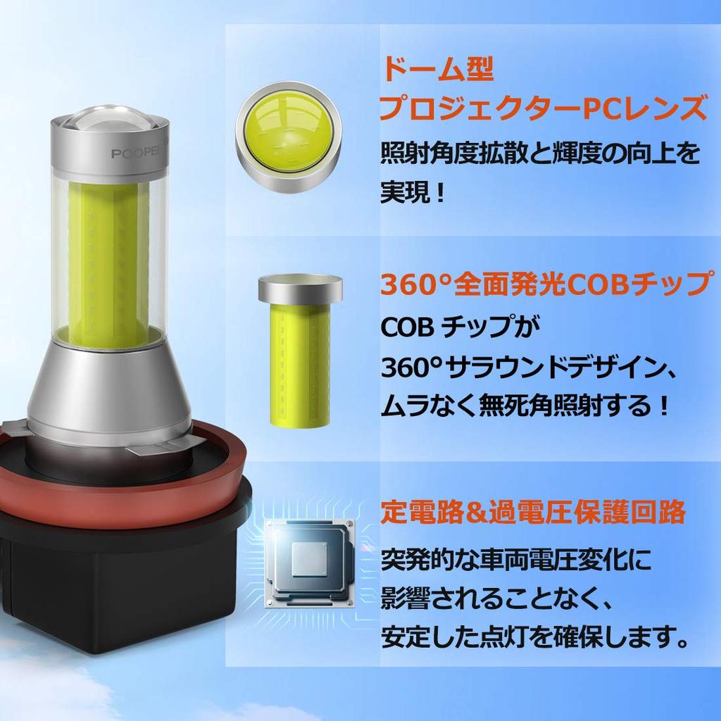 Светодиодная противотуманная фара, H11, H8, H9, H16 (Отечественные автомобили), 6000k-POOPEE, 35 Вт, 800 лм, /24 В, Без полярности,