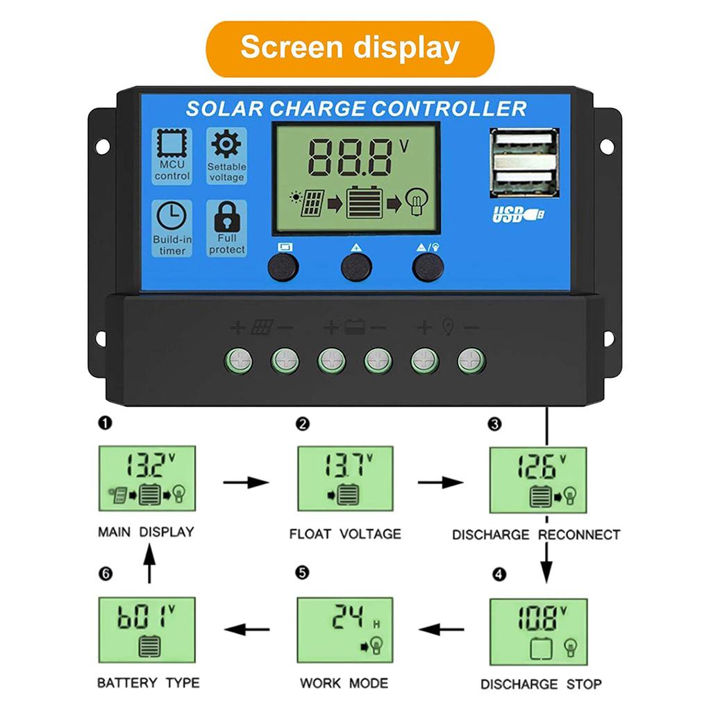Solar Panel System 18V 20W Solar Panel 30A Charge Controller with Dual USB Car Solar Inverter Kit