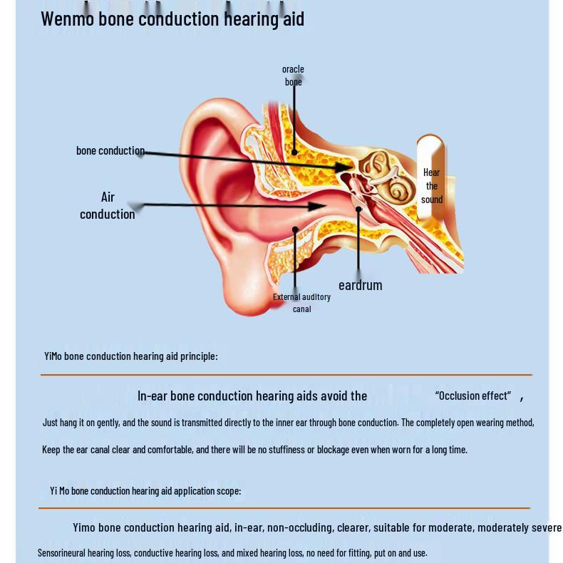 Силиконовые наушники с костной проводимостью Bluetooth для умеренной и тяжелой потери слуха (Заушный, Пожилой)