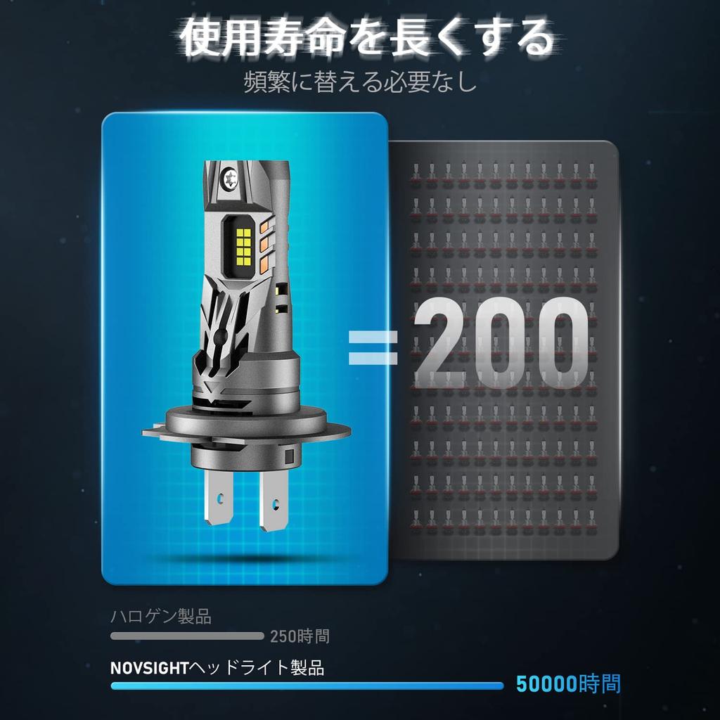 Светодиодная фара NOVSIGHT, H7, Взрывной свет, Маленькая, 16 000 лм (8 000 лм*2), 70 Вт (35