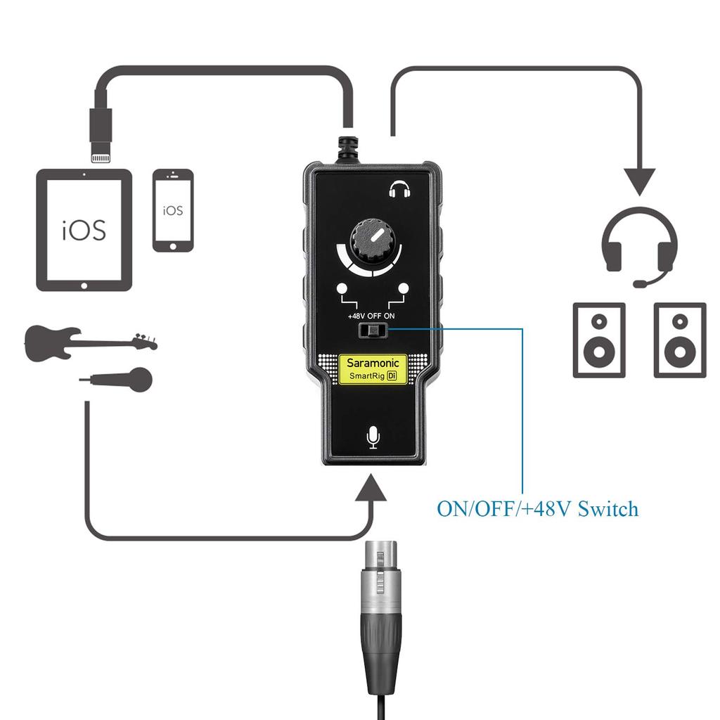 Saramonic Audio Interface for iOS Lightning Connection SmartRig Di (1ch)