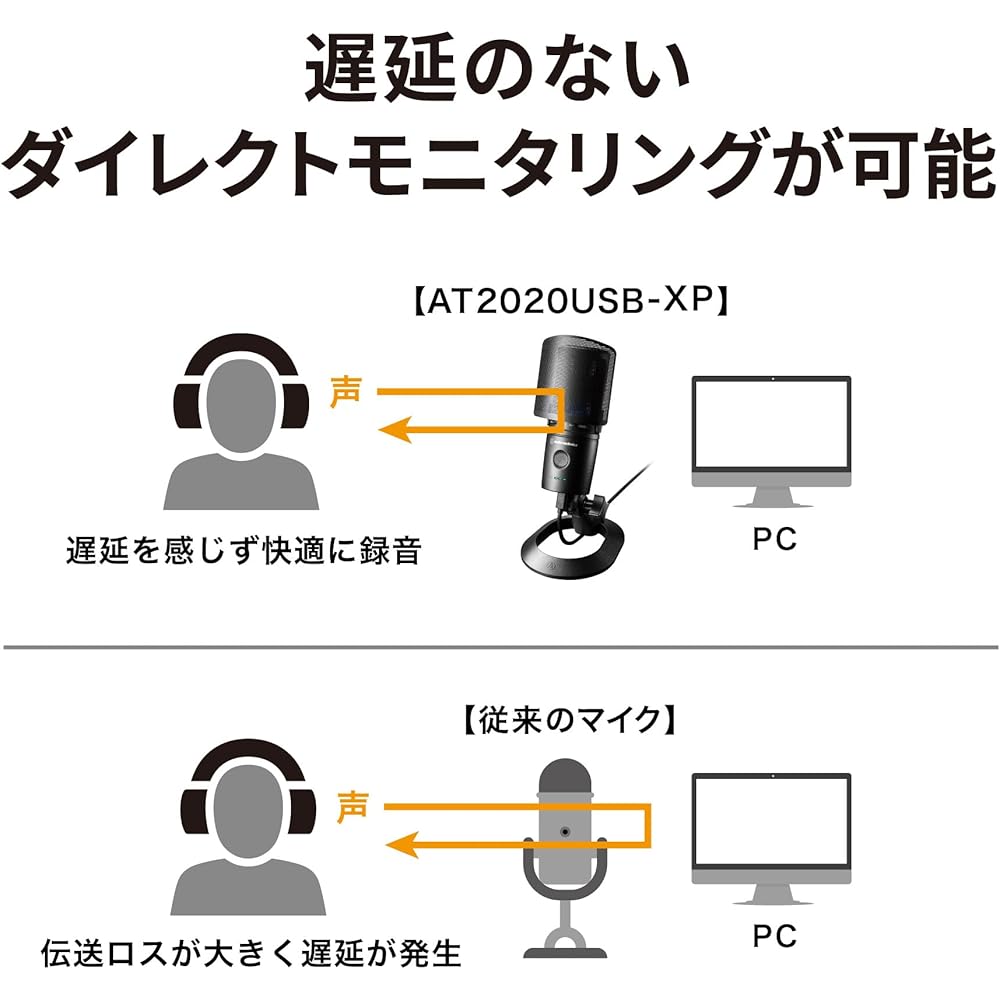 Audio-Technica AT2020USB-XP USB-конденсаторный микрофон с шумоподавлением и автоматической регулировкой усиления для игр и стриминга