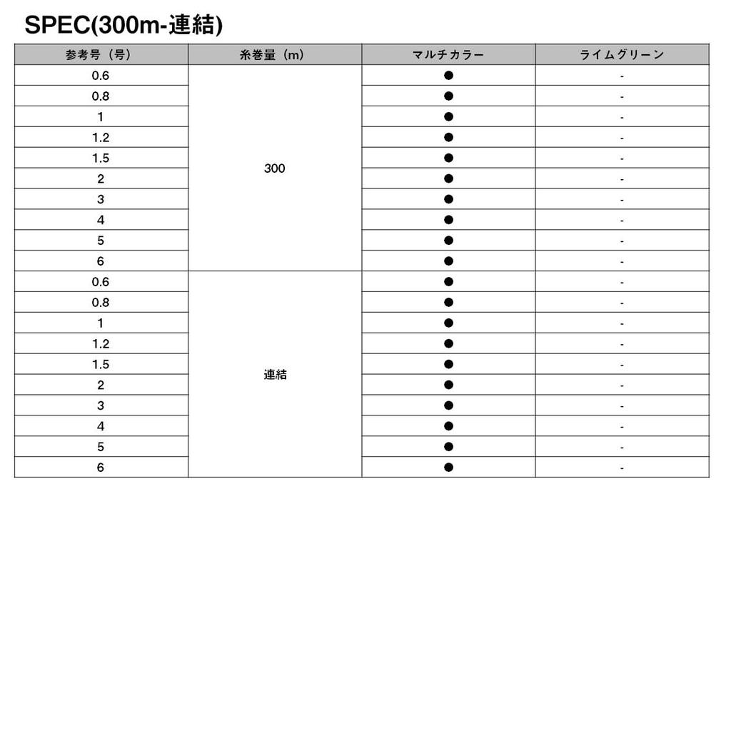 Daiwa Плетеный шнур PE Line UVF PE DuraSensor X8EX+Si3 300м 18lb (5 цветов)