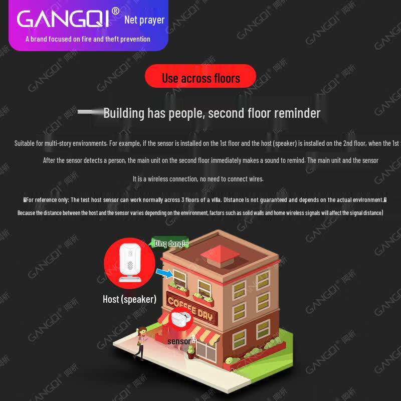 GANGQI KS-SF20R Customizable Sound Welcome Sensor