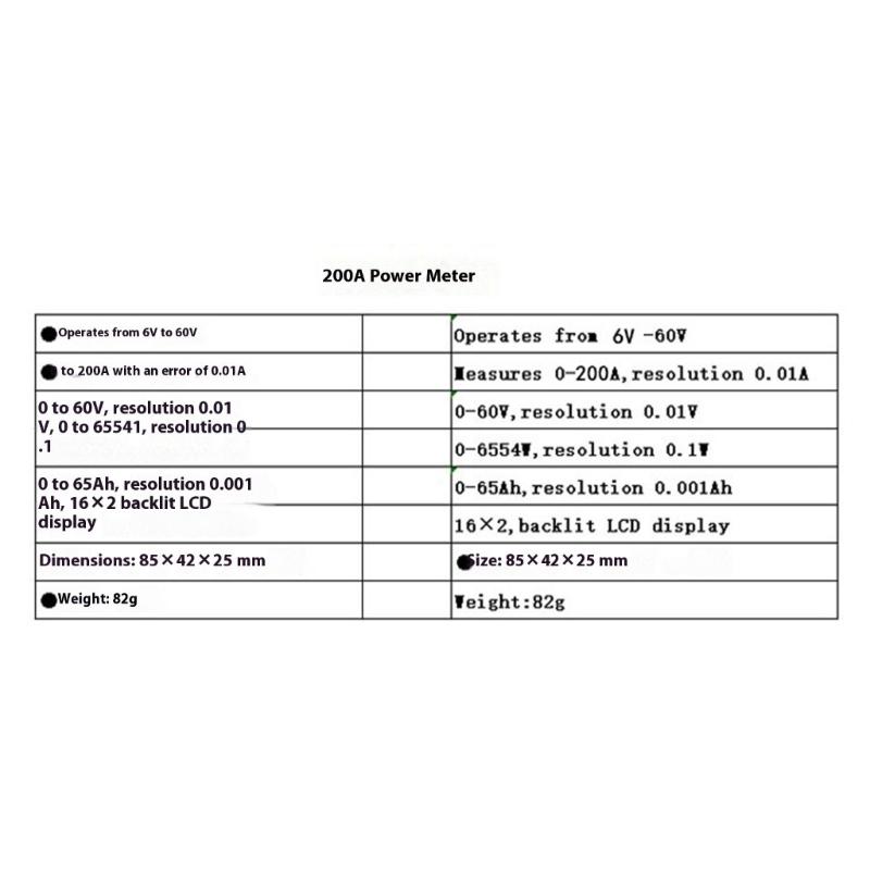 200A Energy Meter Power Analyzers with Battery Electric Safety Monitoring & Adjustable Screen for Enhances Readability