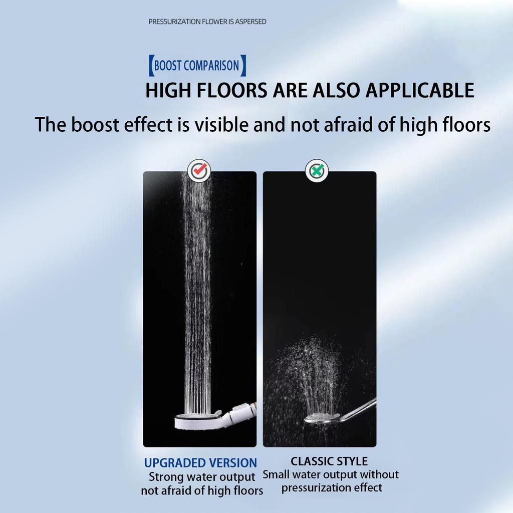 Фильтрованная душевая головка с ручным управлением, режим распыления под высоким давлением, душевая головка с фильтром, этапы смягчения воды, фильтры-бусины для удаления жесткой воды