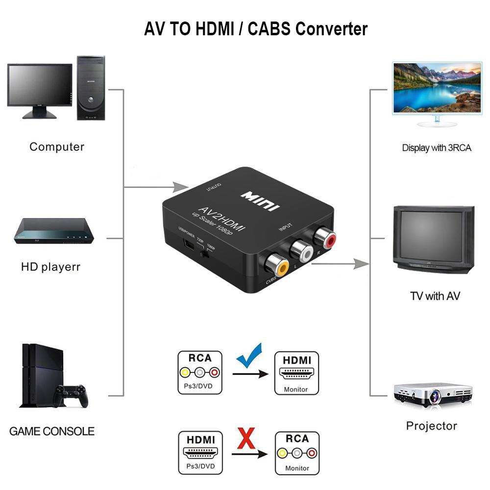 VAORLO RCA в HDMI AV в HD GANA 1080P Mini RCA Композитный CVBS AV в HD видео аудио конвертер адаптер, совместимый с PAL