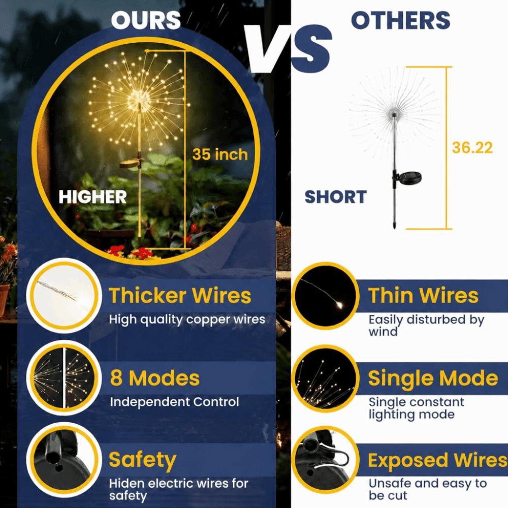 Adjustable Waterproof Solar LED Light 8 Modes Street Light Solar Landscape Light Lawn Pathway Light Lawn Pathway