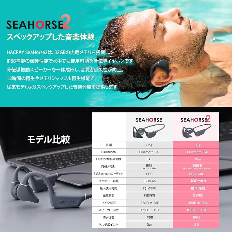 HACRAY наушники с костной проводимостью SeaHorse2 [IP68 полностью водонепроницаемые Встроенный 32 ГБ памяти музыкальный плеер Bluetooth 5.4 с поддержкой AAC многоточечное подключение До