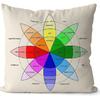 Set of 2 Wheel of Emotions Throw Pillow Covers 18x18, Velvet Feelings Wheel Chart Cushion Cases, Psychology Therapy Office Decor for Counselors,