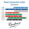 Vandoren Soprano Saxophone Reeds V21 of Hardness 2-1/2 (Pack 10)