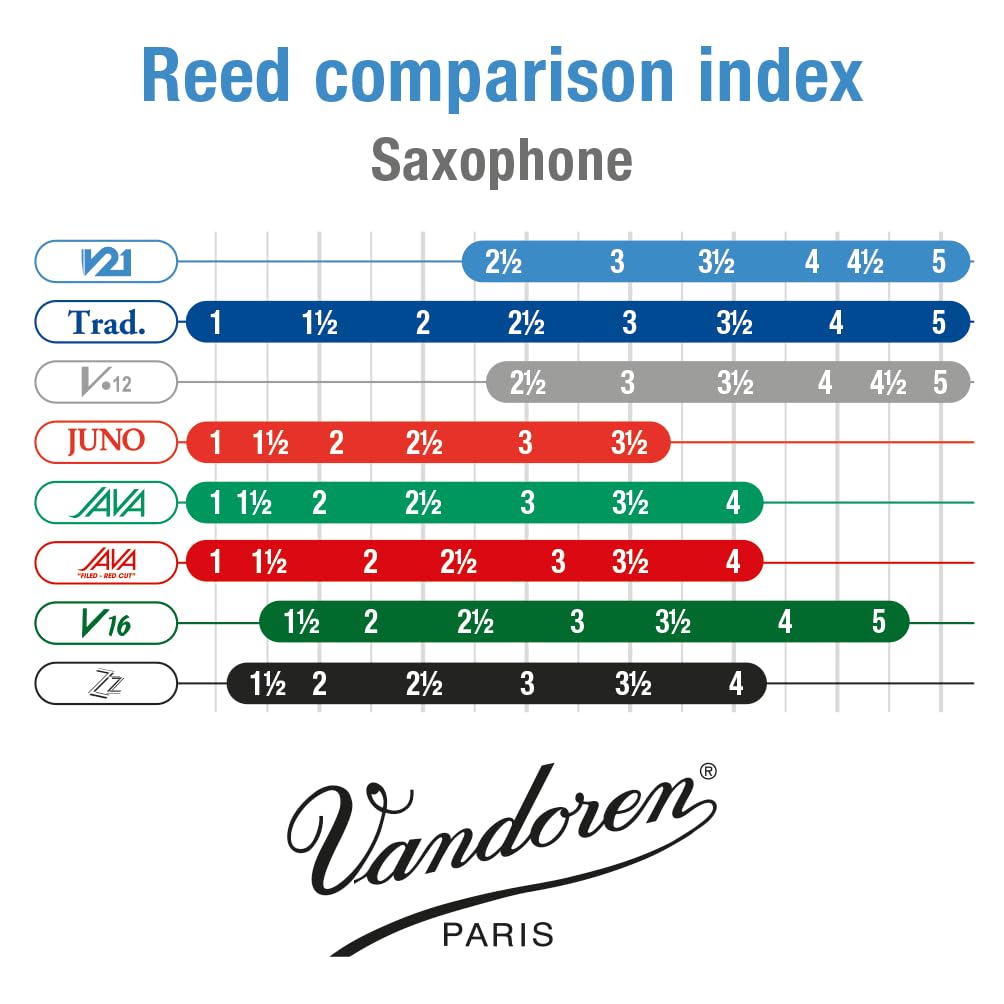 Vandoren Soprano Saxophone Reeds V21 of Hardness 2-1/2 (Pack 10)
